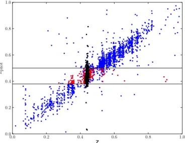 Fig. 1. Photometric vs. spectroscopic redshifts for galaxies in the cluster field and in the magnitude range 18 ≤ R C ≤ 24