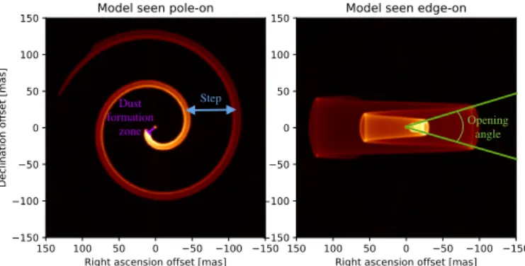 Table 7 presents the best-fit parameters of our phenomeno- phenomeno-logical model. Taking into account the resolution of the VLT in the K band (λ/D = 60 mas) and the pixel size of IRDIS (12.25 mas), we are able to set a sub-resolution constraint on the st
