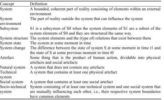 Table 1. Excerpt from the Original Master Model  Concept Definition 