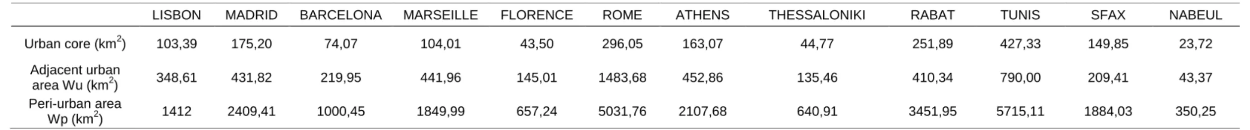 Table 2. Urban and surrounding areas (km 2 ) 