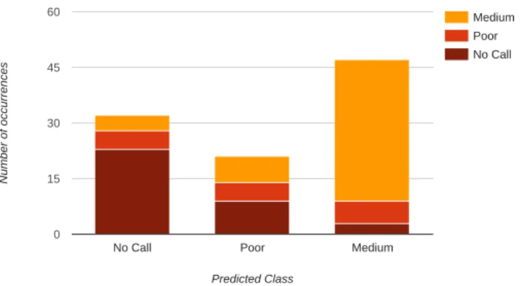 Fig. 2. Prediction accuracy breakdown.