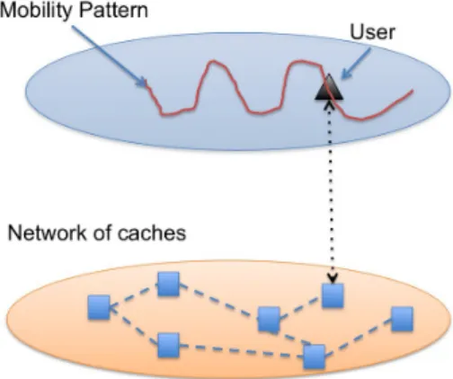 Fig. 1. The mobility-network model for a user.