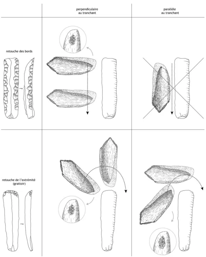 Fig. 8 – L’orientation des retouchoirs dans la retouche de lames (dessins : F. Le Mené, DAO : F
