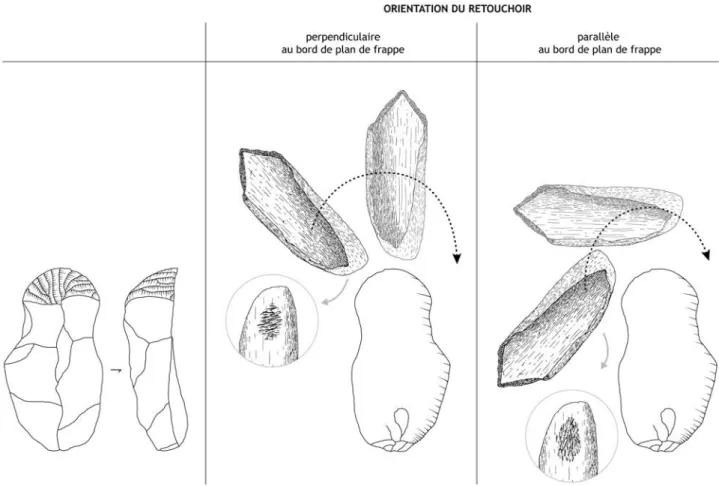 Fig. 10 – L’orientation des retouchoirs dans le débitage de lamelles (dessins : F. Le Mené, DAO : F