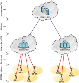Fig. 1: Three-tier C-RAN architecture II. P ROBLEM S TATEMENT
