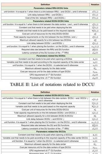 TABLE I: List of notations related to RRU and DCDU