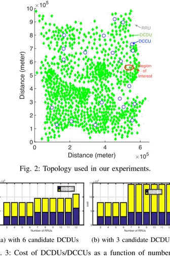 Fig. 2: Topology used in our experiments.