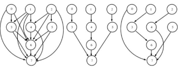 Fig. 1. Convergence graph with 8 vertices and two of its SST