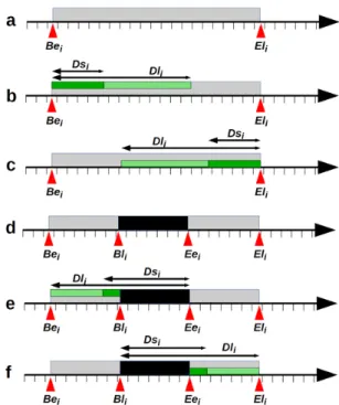 Figure  5.  Stratigraphic  ordered  time  (that  archaeologists  can  record  and process),  stratigraphic  quantified  time  (that  archaeologists  search)  and inaccuracy  intervals in  quantified  time  (that  archaeologists  can know and process). 