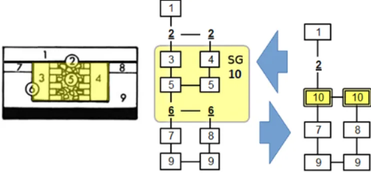 Figure 9. In the Harris example (cf. Figure 1 above), the set of units 3 to 6 may  be  grouped in  a  macro unit of construction (stratigraphic  group 10).