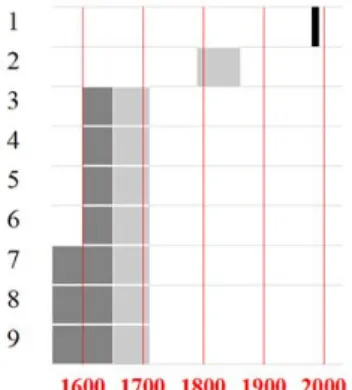 Figure  12.  “Estimated  time”  provided  to  a  unit  i  (between  an  estimated beginning  at  the  earliest  eBe  and  an  estimated  end  at  the  latest  eEl)  if 