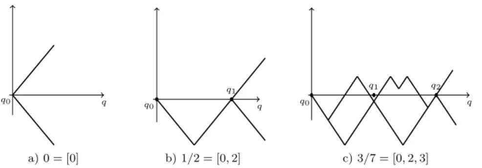 Figure 1.1. Examples of combined graphs.