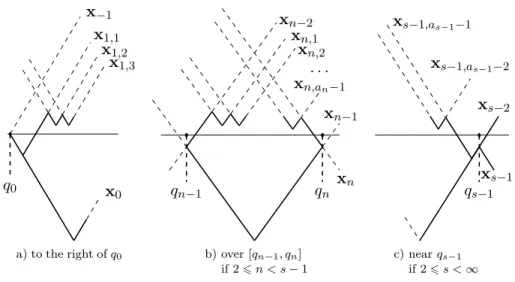 Figure 1.2. Combined graph Γ ξ .