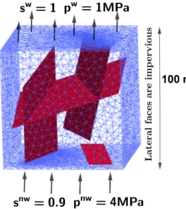 Figure 2: Test case configuration.