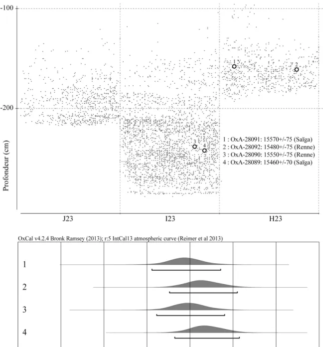 Fig. 4 – Localisation stratigraphique des échantillons datés et résultats des nouvelles datations radiocarbone du RM2.