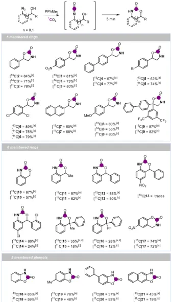 Table  1.  Optimization  of  the  Staudinger  aza-Wittig  procedure  [a]  radiochemical  yield;  [b]  decay-corrected  radiochemical  conversion