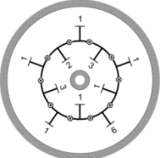 Figure 4.5. Çark corresponding to the ambiguous form f = (3, 18, −11).