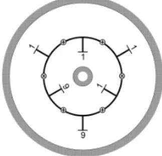 Figure 4.8. Çark corresponding to the reciprocal form f = (−8, 11, 8).