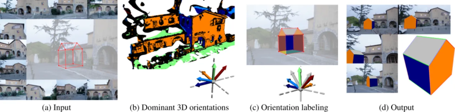 Figure 1. Overview of our approach. (a) Our algorithm takes as input multiple images of a scene along with a line-drawing traced over one of these images
