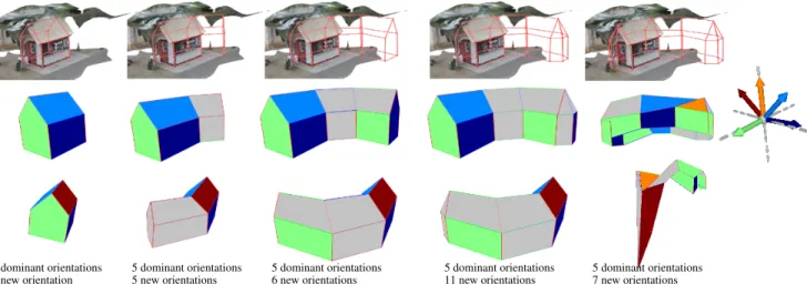 Figure 7. Robustness to new orientations. In this example, our algorithm produces consistent results despite adding up to 11 new orienta- orienta-tions