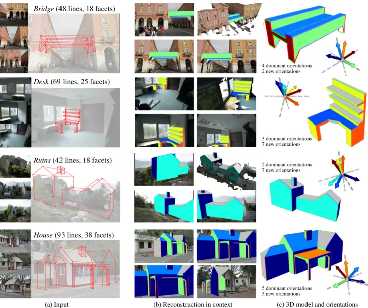Figure 10. Results of our method in different application scenarios. The Ruins and House examples were created with two and three drawings respectively, one per connected component.