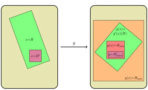 Figure 4.2. Method for tracking precision based on Lemma 4.2 introduce notations for each individual step