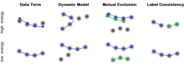 Figure 1. The effects of different components of the energy terms.