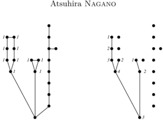 Figure 4.2. 3-neiborgh step for (4.11)