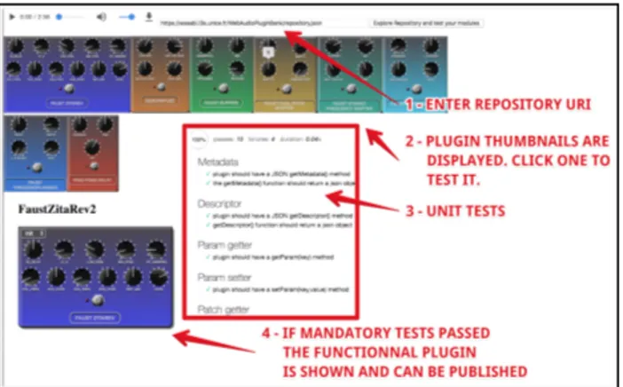 Figure 6: repo and plug-in tester .  13