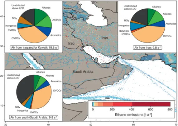 Figure 3. OH reactivity composition and average ± standard deviation in the Arabian Gulf, separated by origin of the measured air masses: