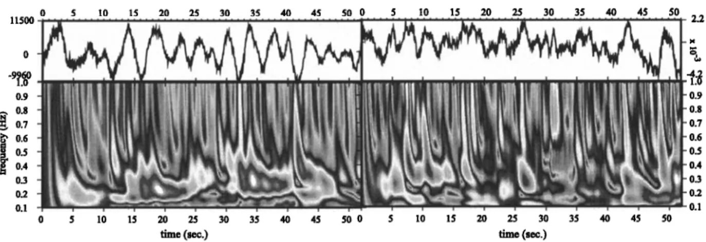 Figure  2.  Effect of deconvolution  on random and coherent noise. Energy diagrams of stack of seismograms  recorded on the 52  invidual SV components  before P-wave arrival (a) before and (b) after deconvolution
