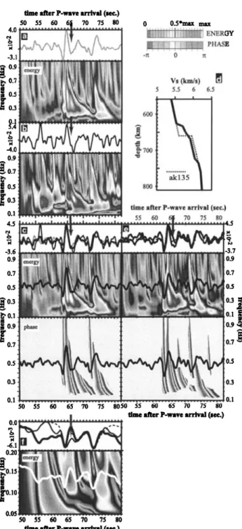 Figure  3.  Wavelet transform of Californian Pds VBB  records. 