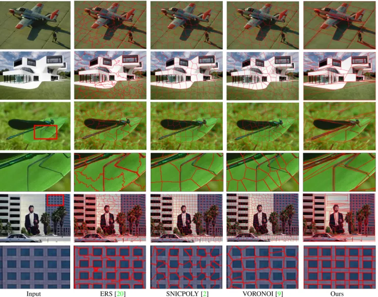 Figure 7. Visual comparisons with superpixel and polygonal partitioning methods. Contrary to existing methods designed to deliver homogeneously-sized regions, our partitions combine large polygons capturing homogeneous areas, as the shadow under the airpla