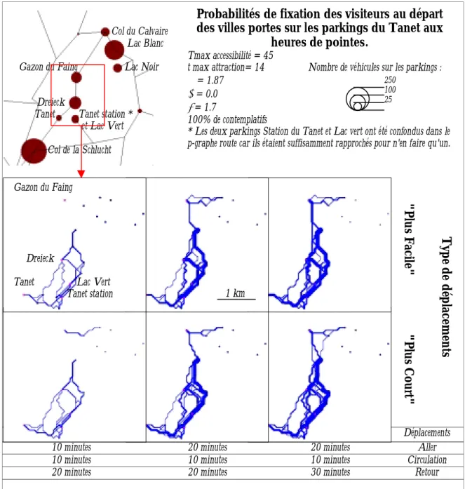 Figure 1 :Simulations des pressions anthropiques sur la réserve naturelle du Tanet, après le calcul des  probabilités de répartition des visiteurs sur les parkings