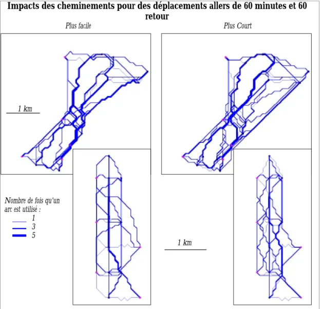 Figure 4 : Impacts des déplacements sur un graphe théorique reprenant les spécificités de l'espace Tanet 