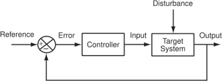 Fig. 1. Block diagram for a simplistic control loop [6].