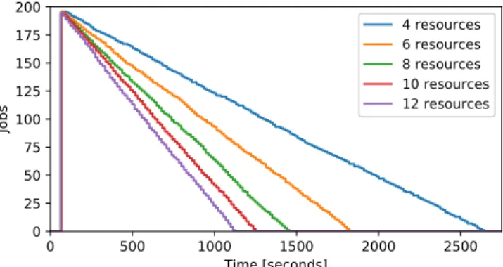 Fig. 5. Diagram of the model-based feedback control loop.