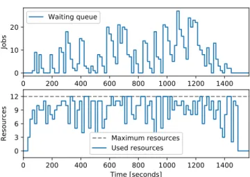 Fig. 8. Open loop behavior (i.e. original algorithm).