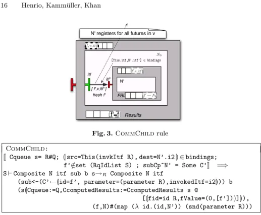 Fig. 3. CommChild rule