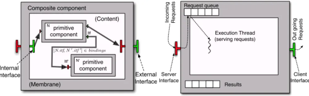 Fig. 1. component composition