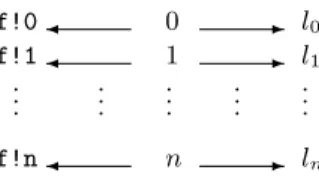 Fig. 1. Extension of object by map to labels for typing