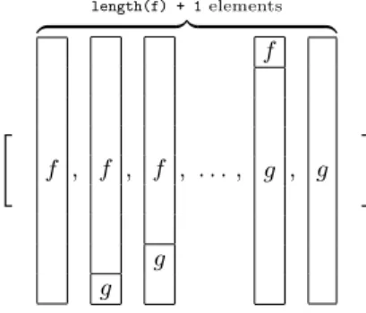 Fig. 2. List of stepwise transformations