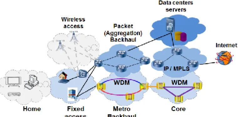 Fig. 1. Generic operator network architecture and domains covered by TREND. 