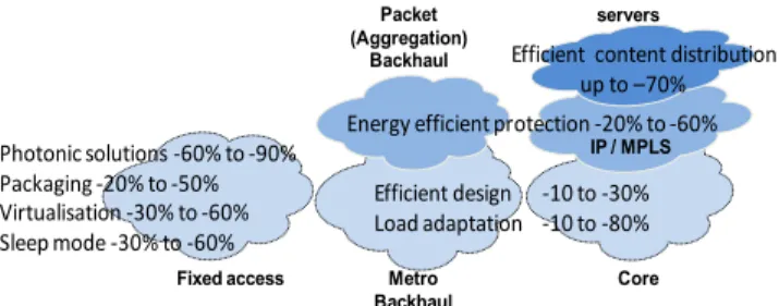 Fig. 4. Summary of the estimated power reductions obtained within TREND. 