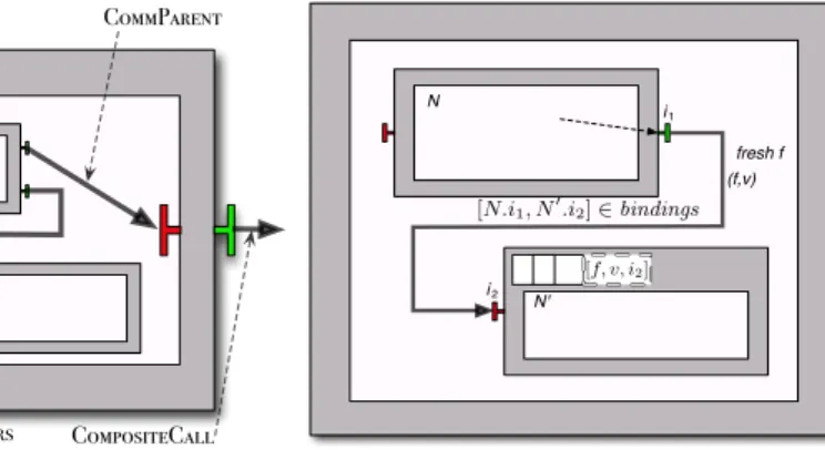 Fig. 6. Component Communications