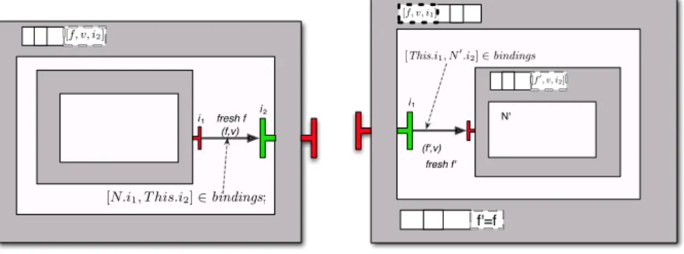 Fig. 8. Semantics of the component composition
