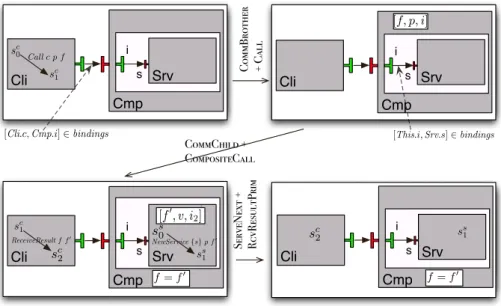 Fig. 11. Example of a Reduction (Hierarchy not mentioned)
