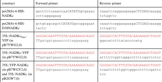 Table S2: Primers used in this study