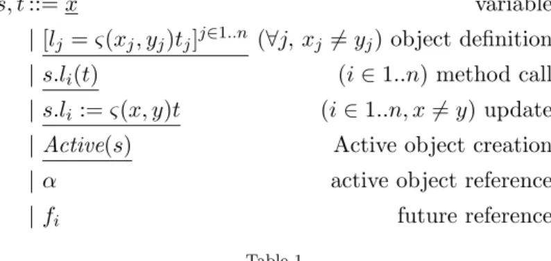 Table 1 ASP fun syntax