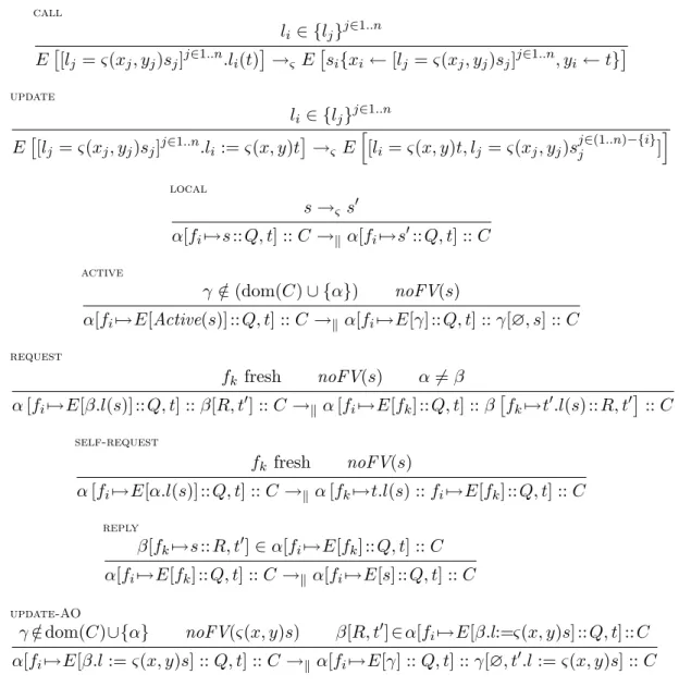 Table 2 ASP fun semantics